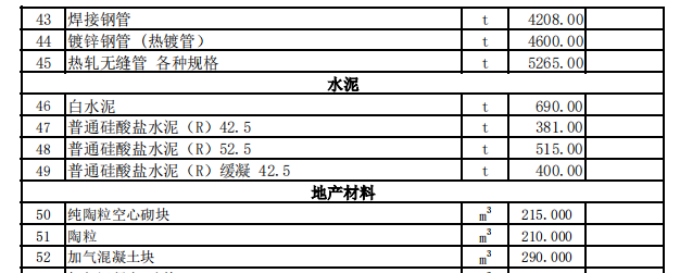 霍尔果斯市2023年5月份建设工程价格信息（土建）