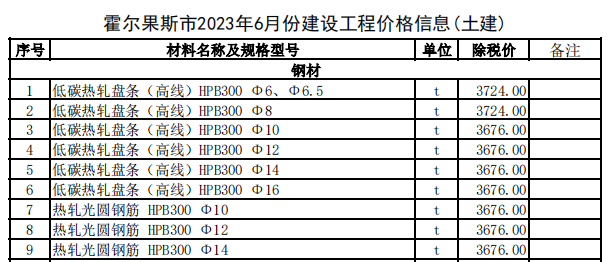 霍尔果斯市2023年6月份建设工程价格信息（土建）