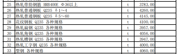 霍尔果斯市2023年6月份建设工程价格信息（土建）