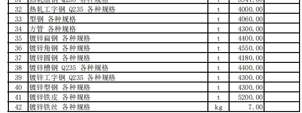 霍尔果斯市2023年6月份建设工程价格信息（土建）