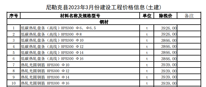 尼勒克县2023年3月份建设工程价格信息（土建）