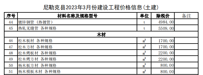 尼勒克县2023年3月份建设工程价格信息（土建）