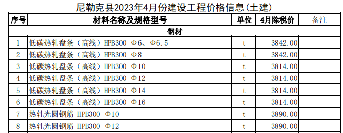 尼勒克县2023年4月份建设工程价格信息（土建）