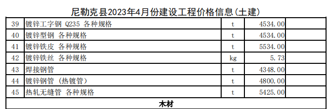 尼勒克县2023年4月份建设工程价格信息（土建）