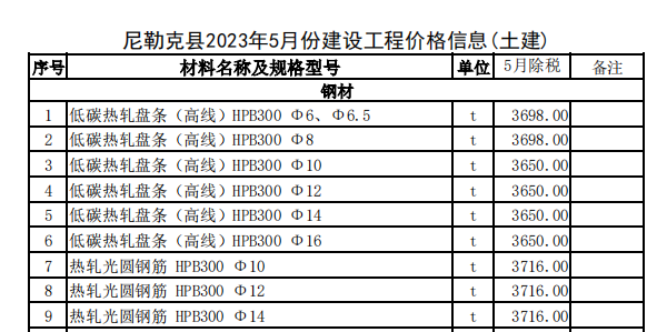 尼勒克县2023年5月份建设工程价格信息（土建）