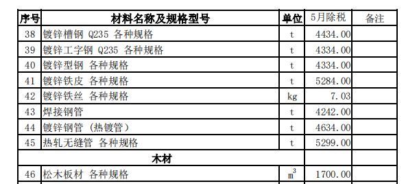 尼勒克县2023年5月份建设工程价格信息（土建）