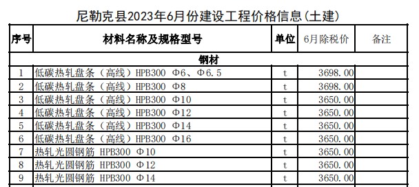 尼勒克县2023年6月份建设工程价格信息（土建）