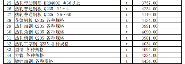 尼勒克县2023年6月份建设工程价格信息（土建）