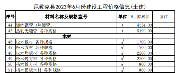 尼勒克县2023年6月份建设工程价格信息（土建）