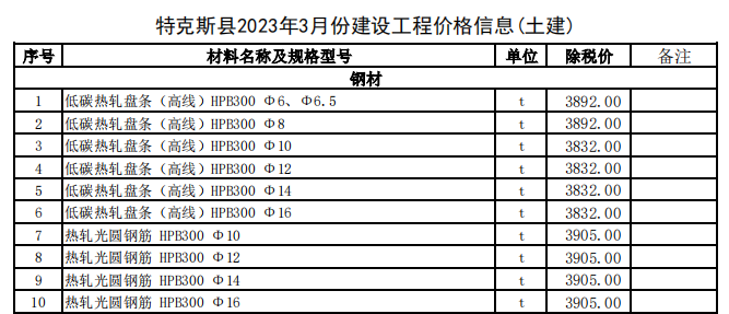 特克斯縣2023年3月份建設(shè)工程價格信息（土建）