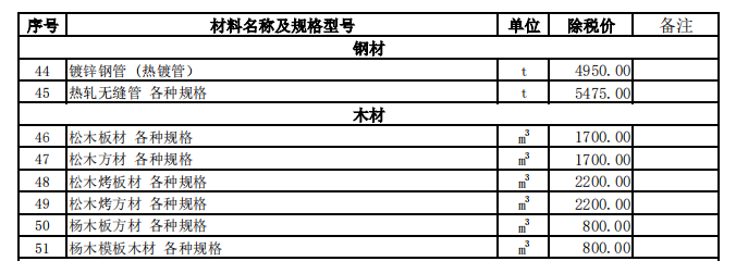 特克斯縣2023年3月份建設(shè)工程價格信息（土建）