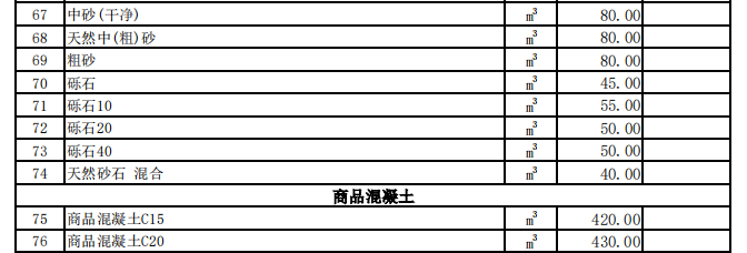 特克斯縣2023年3月份建設(shè)工程價格信息（土建）