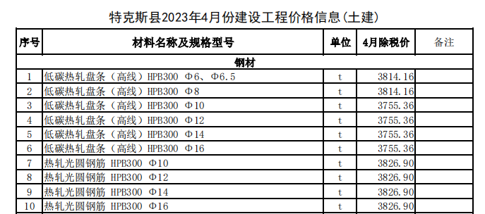 特克斯县2023年4月份建设工程价格信息（土建）