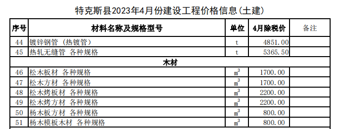 特克斯县2023年4月份建设工程价格信息（土建）