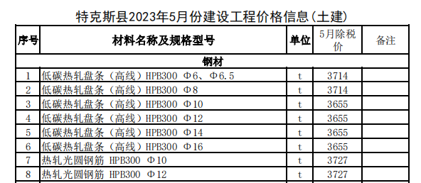 特克斯县2023年5月份建设工程价格信息（土建）