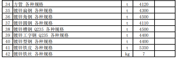 特克斯县2023年5月份建设工程价格信息（土建）