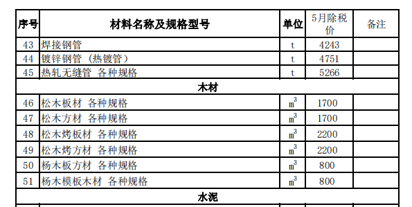 特克斯县2023年5月份建设工程价格信息（土建）