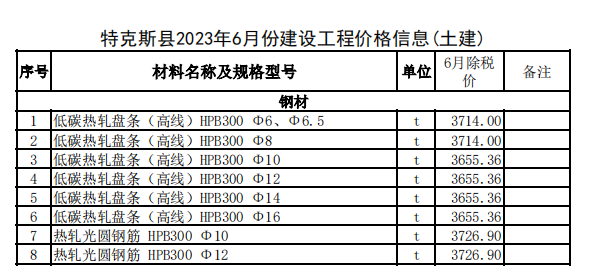 特克斯縣2023年6月份建設(shè)工程價(jià)格信息（土建）