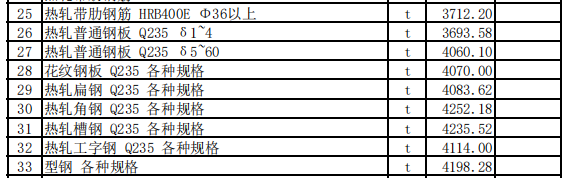 特克斯縣2023年6月份建設(shè)工程價(jià)格信息（土建）