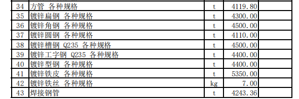 特克斯縣2023年6月份建設(shè)工程價(jià)格信息（土建）