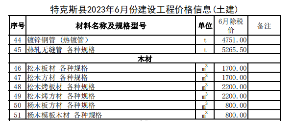 特克斯縣2023年6月份建設(shè)工程價(jià)格信息（土建）