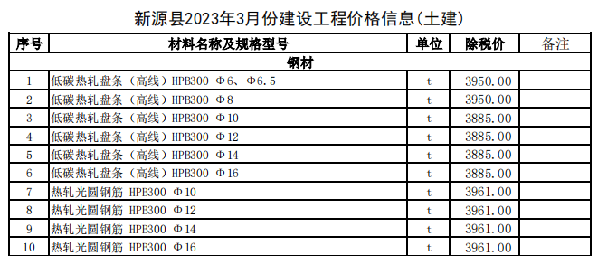 新源县2023年3月份建设工程价格信息（土建）