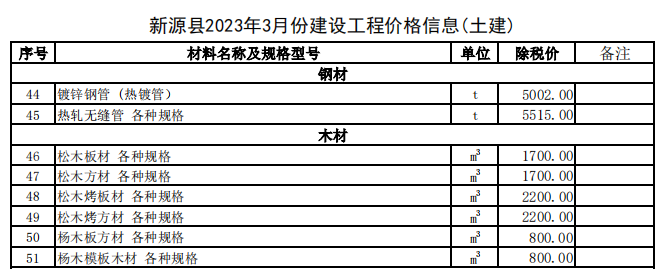 新源县2023年3月份建设工程价格信息（土建）