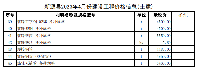 新源县2023年4月份建设工程价格信息（土建）