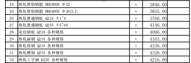 新源县2023年5月份建设工程价格信息（土建）