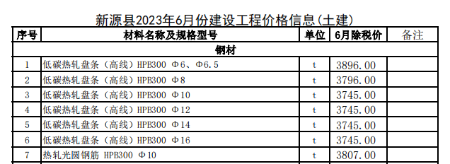 新源县2023年6月份建设工程价格信息（土建）