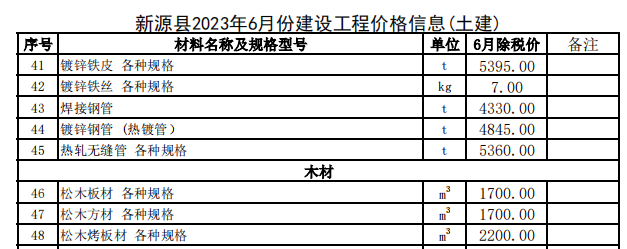 新源县2023年6月份建设工程价格信息（土建）