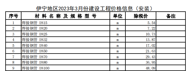 伊宁地区2023年3月份建设工程价格信息（安装）