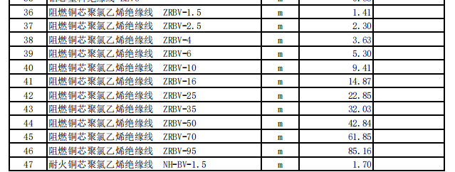 伊宁地区2023年3月份建设工程价格信息（安装）