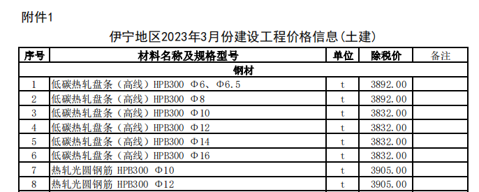 伊宁地区2023年3月份建设工程价格信息（土建）