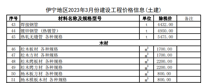 伊宁地区2023年3月份建设工程价格信息（土建）