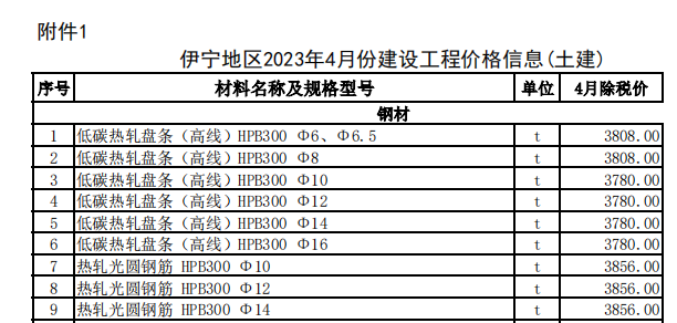 伊宁地区2023年4月份建设工程价格信息（土建）