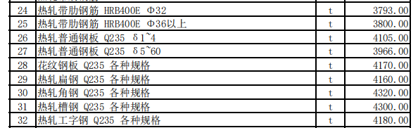 伊宁地区2023年4月份建设工程价格信息（土建）