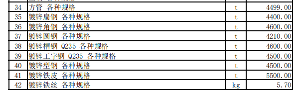 伊宁地区2023年4月份建设工程价格信息（土建）