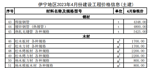 伊宁地区2023年4月份建设工程价格信息（土建）