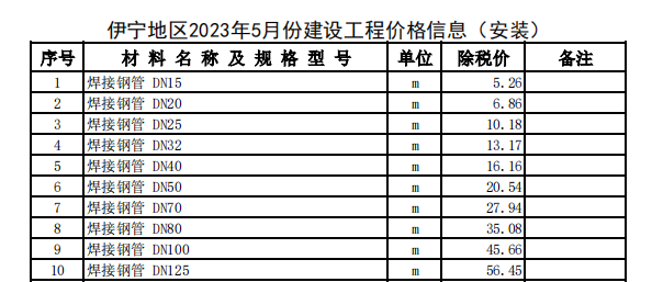 伊宁地区2023年5月份建设工程价格信息（安装）