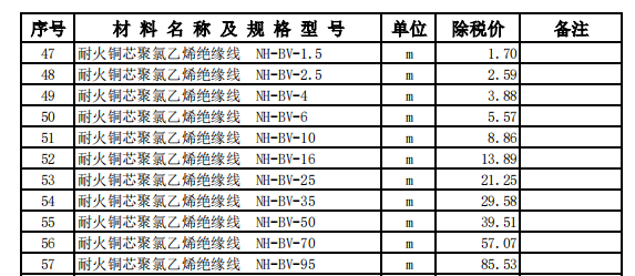 伊宁地区2023年5月份建设工程价格信息（安装）