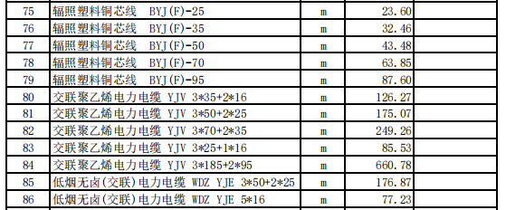 伊宁地区2023年5月份建设工程价格信息（安装）