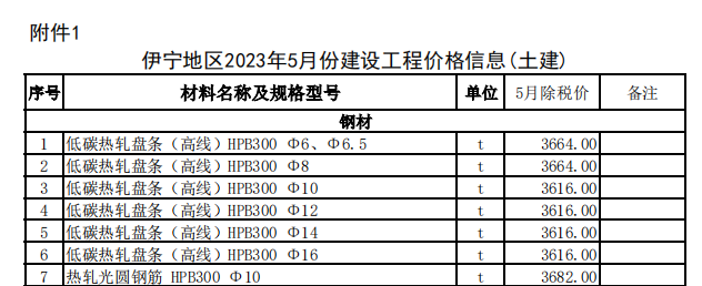 伊宁地区2023年5月份建设工程价格信息（土建）