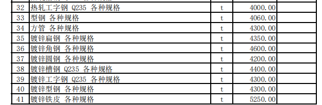 伊宁地区2023年5月份建设工程价格信息（土建）