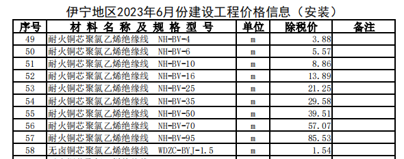 伊宁地区2023年6月份建设工程价格信息（安装）