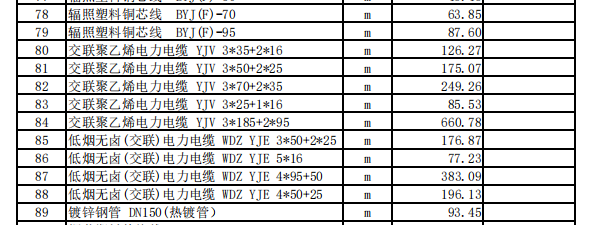 伊宁地区2023年6月份建设工程价格信息（安装）