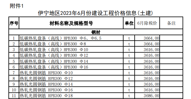 伊宁地区2023年6月份建设工程价格信息（土建）