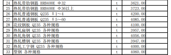 伊宁地区2023年6月份建设工程价格信息（土建）