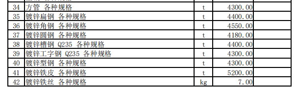 伊宁地区2023年6月份建设工程价格信息（土建）