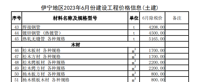 伊宁地区2023年6月份建设工程价格信息（土建）